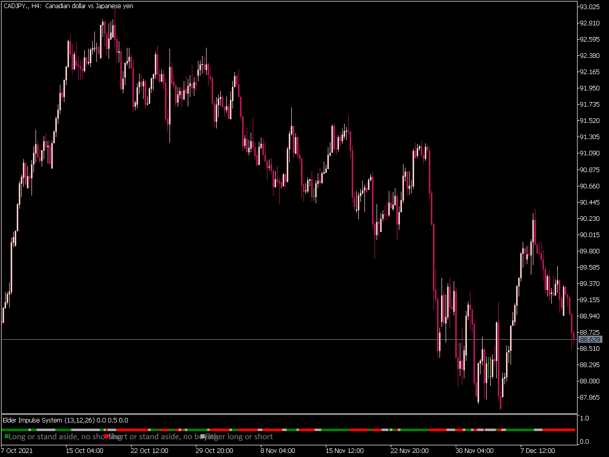 Elder Impulse System for MT5