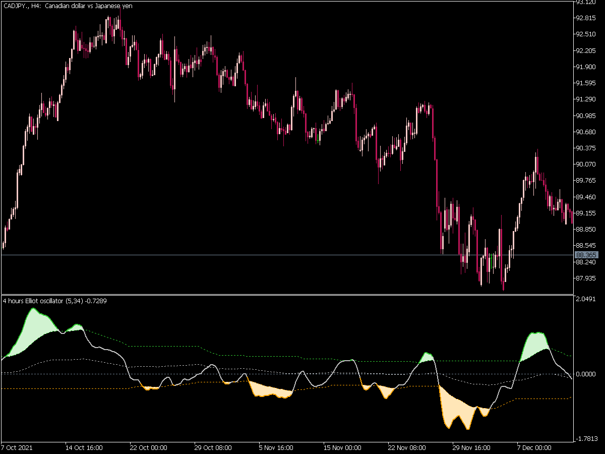 Elliot Oscillator