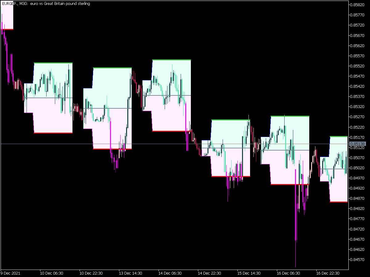 Hans Indicator Cloud System