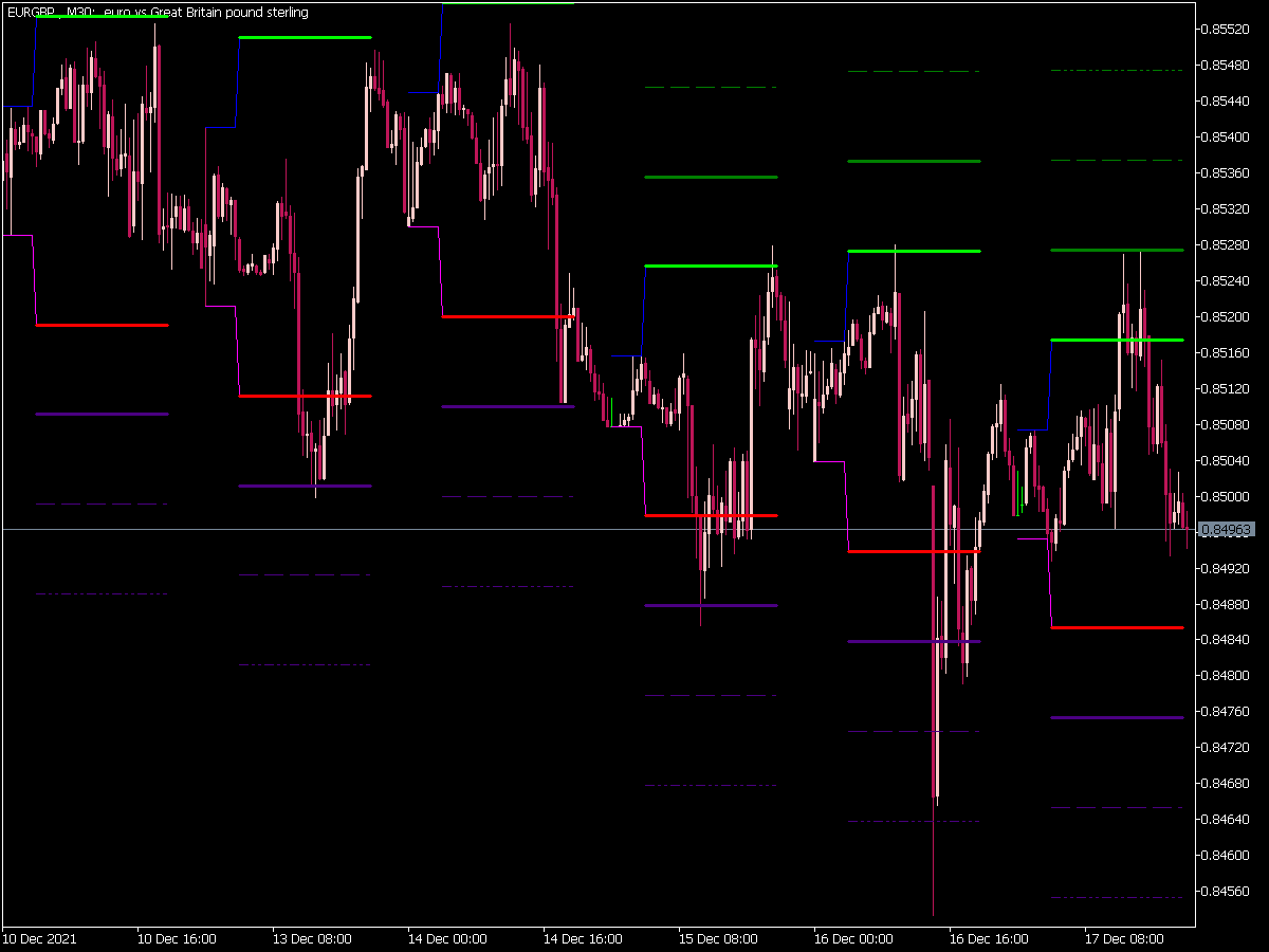 Hans Indicator X8