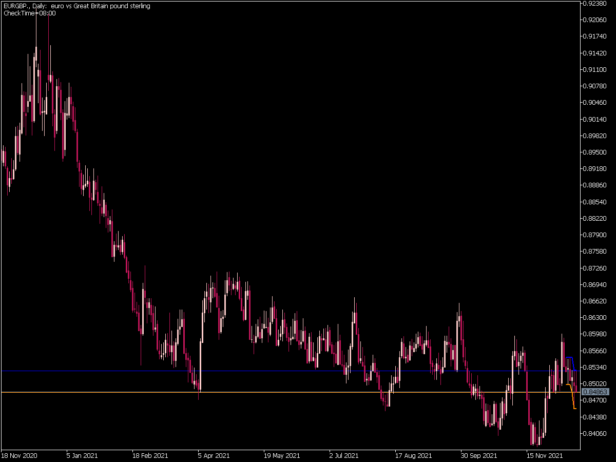 I-Morning Range Indicator for MT5