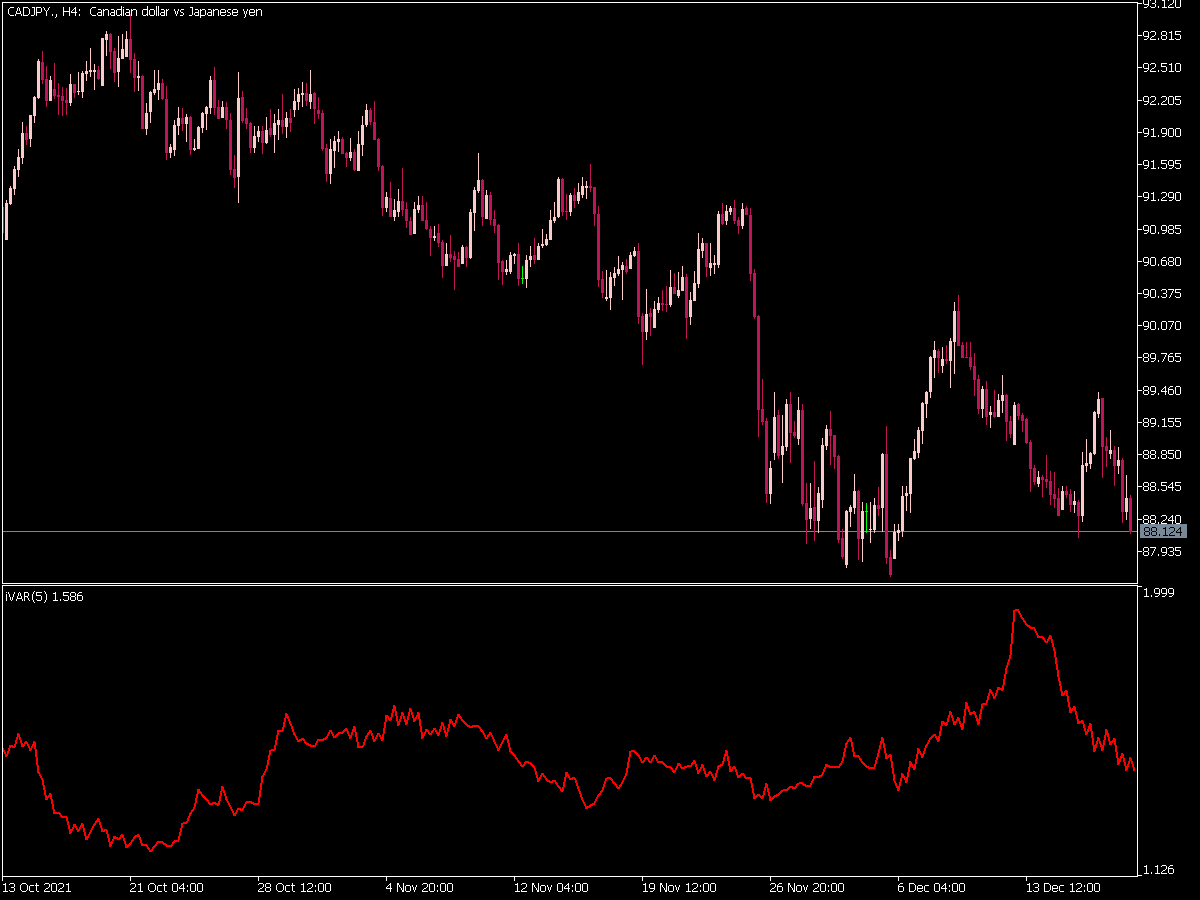 Variation Index Indicator for MT5