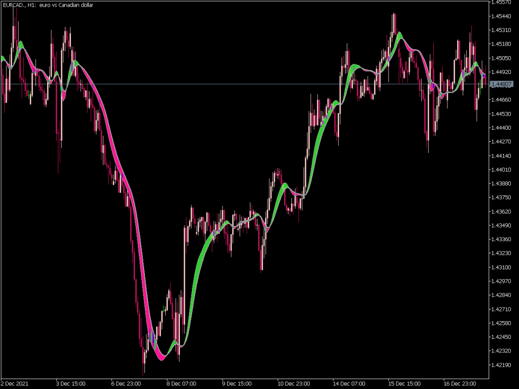 Line Alert Indicator Auto Trend Line with Alert Indicator for MT5 ⋆ Top MT5 Indicators (.mq5 ...