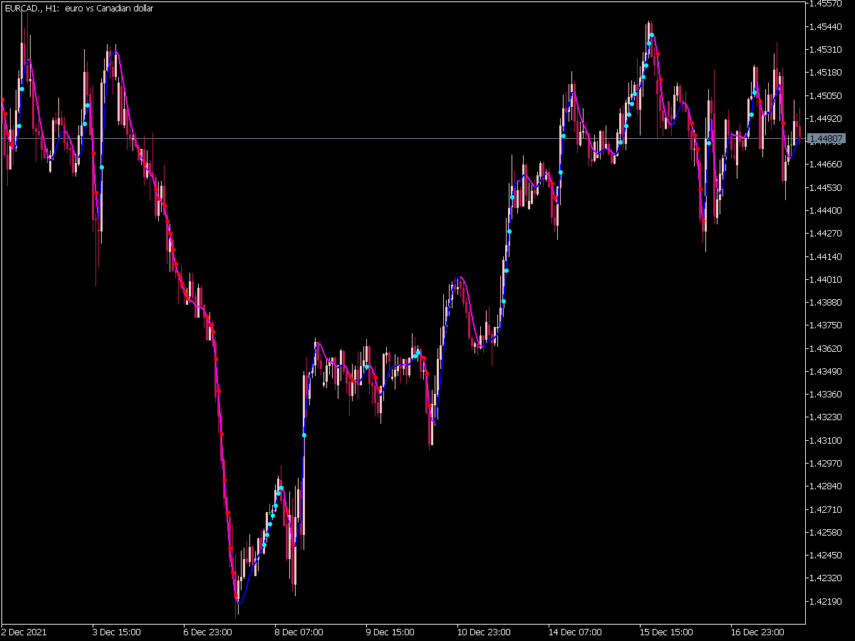 Jma St Dev