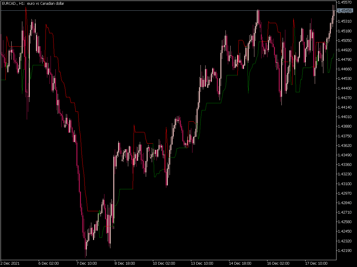 Le Man Stop Indicator for MT5