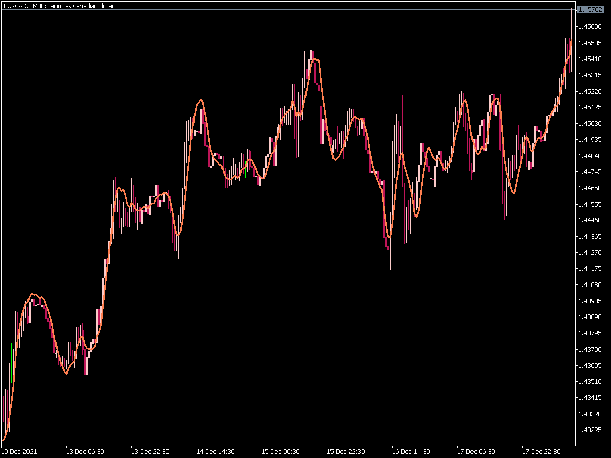 Lin-Reg Indicator for MT5