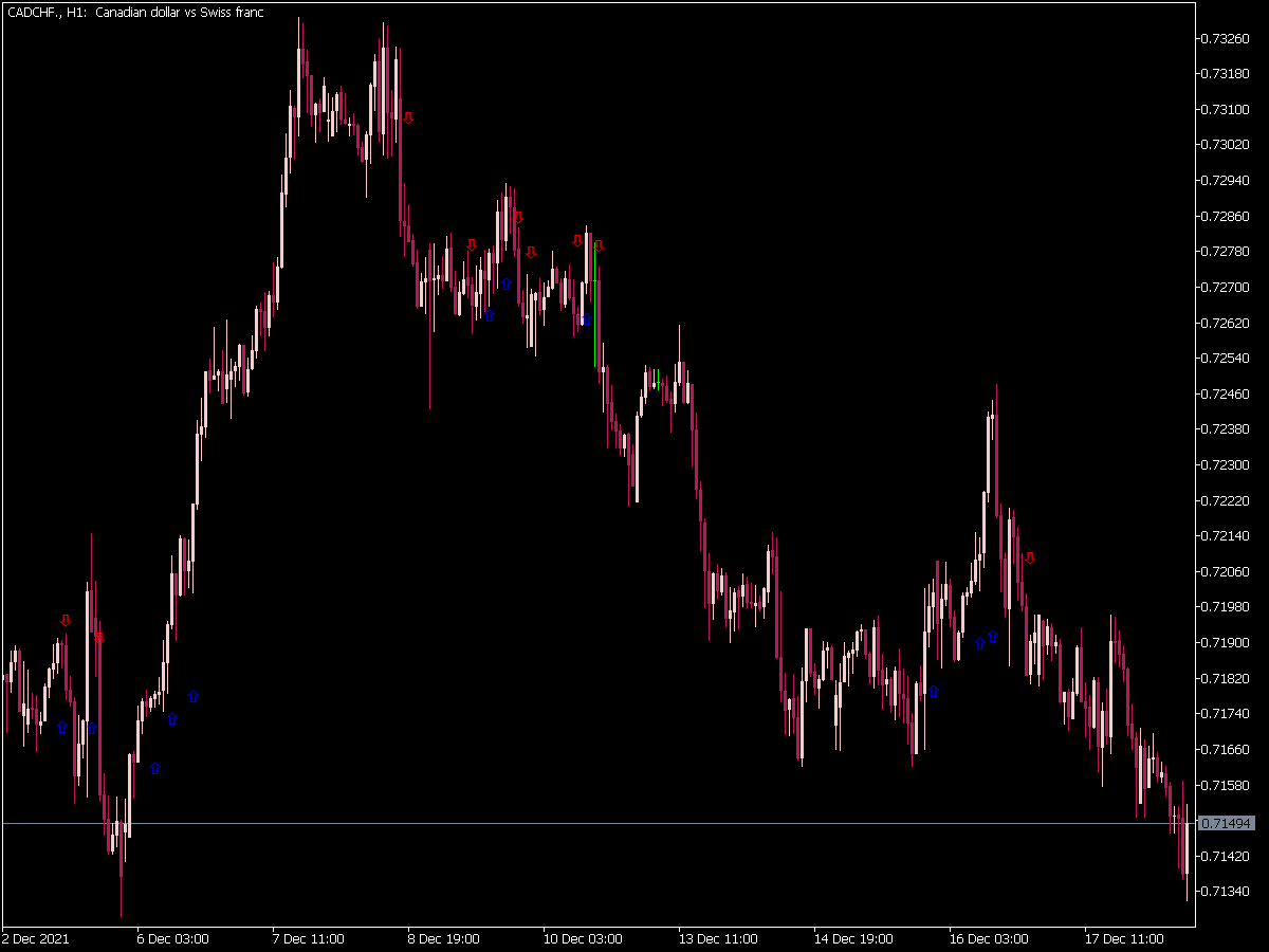 Three (3) MA Cross Alert WarnSig Indicator for MT5