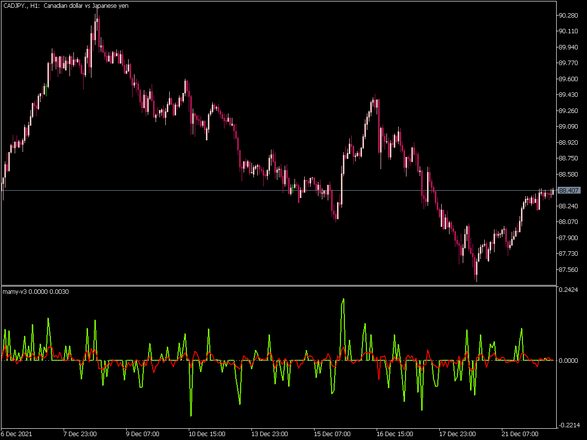 MAMy V3 Indicator for MT5