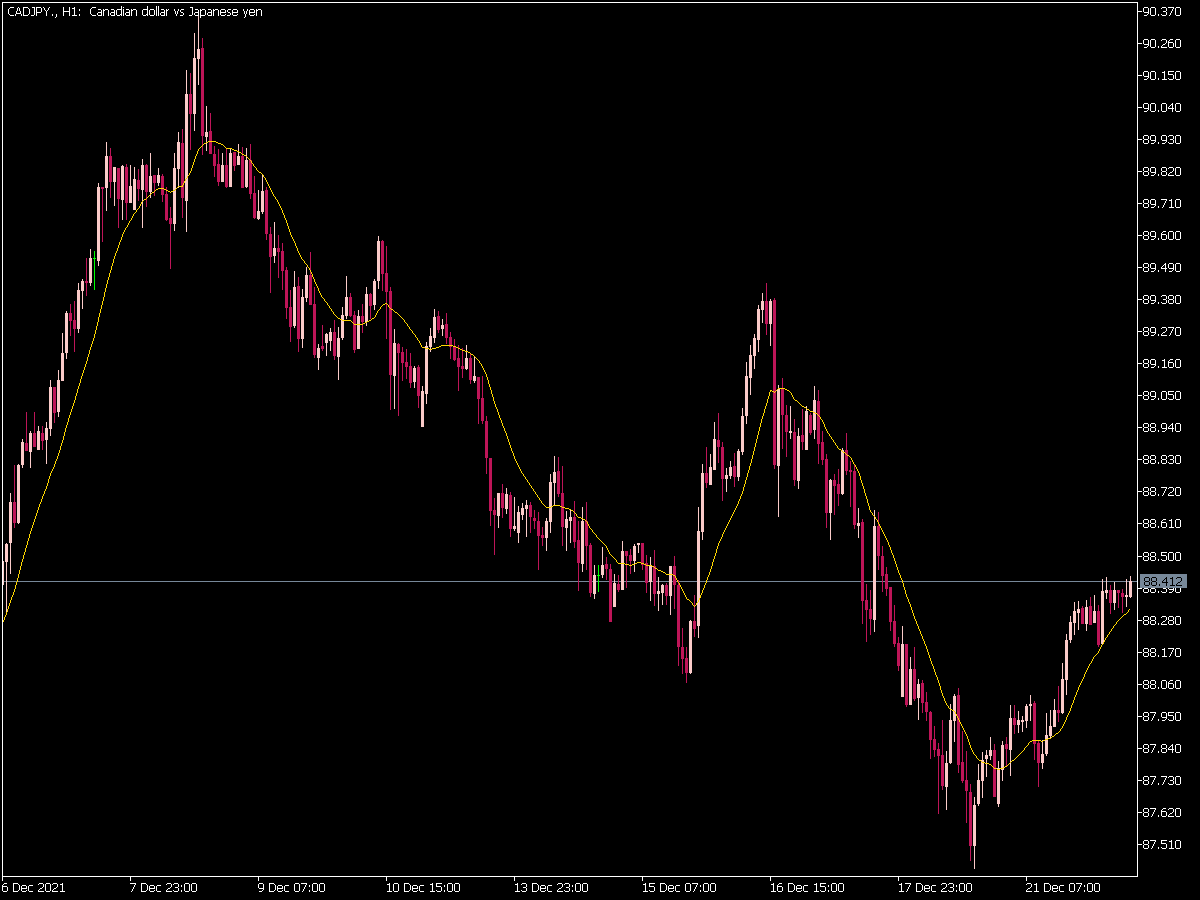 Moving Average - Quasi-Digital Filter for MT5