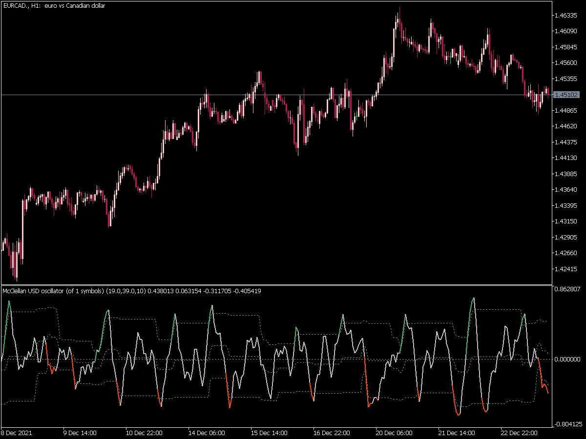 Mc Clellan Oscillator Smoother Fl