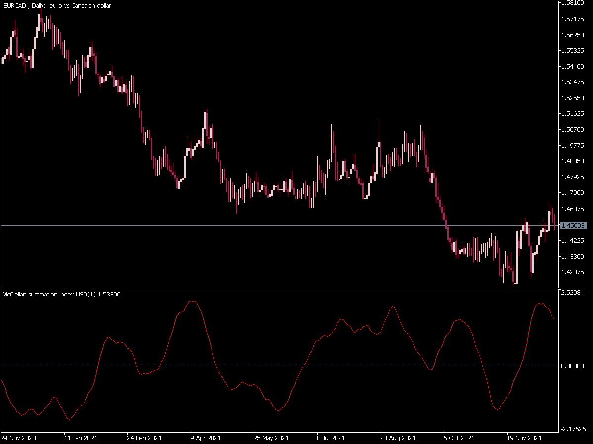 Mc Clellan Summation Index