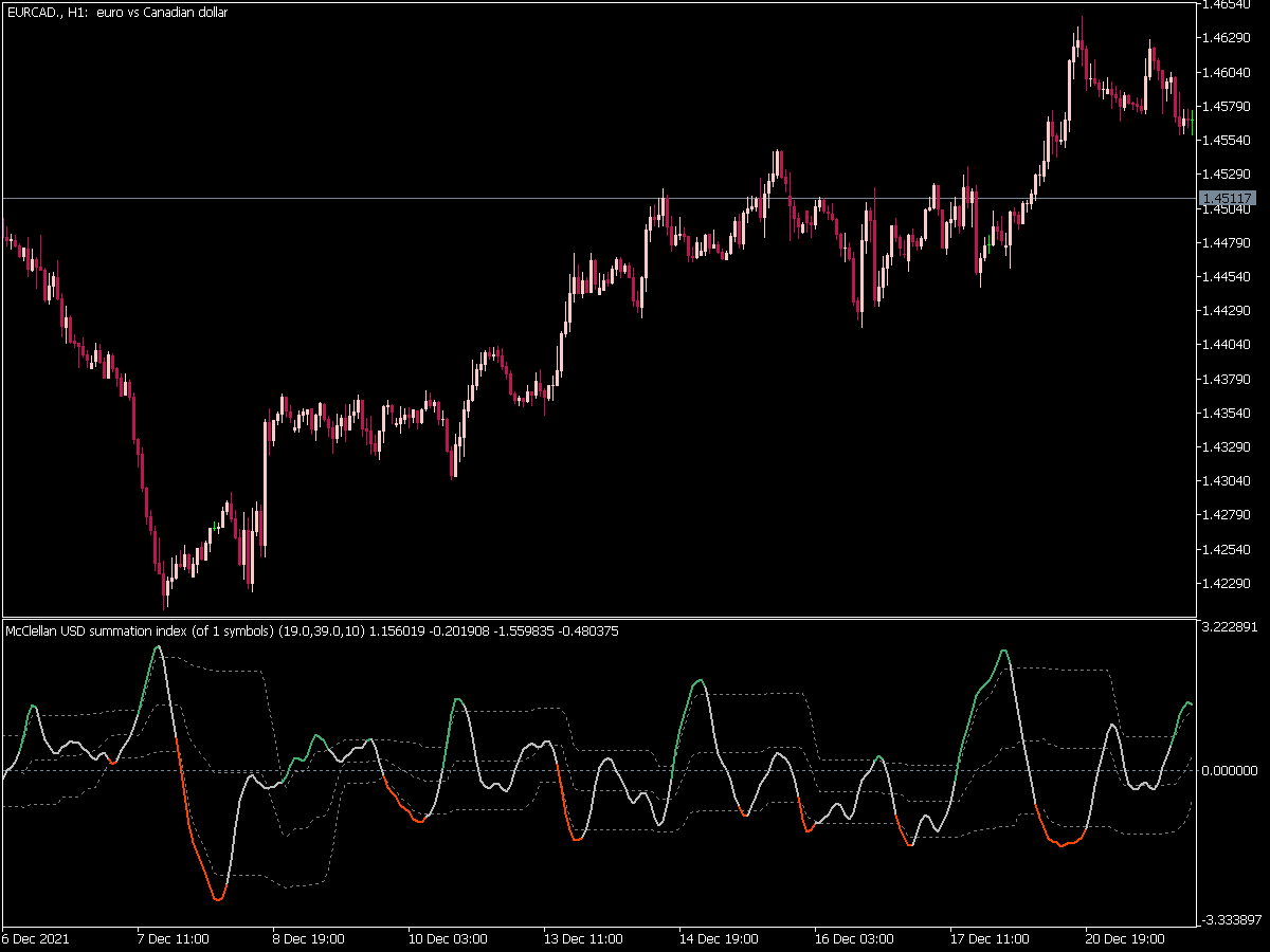 Mc Clellan Summation  Index  Smoother Fl