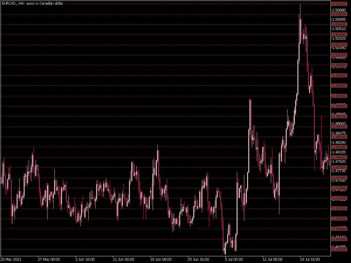 Mfcs Gridlines