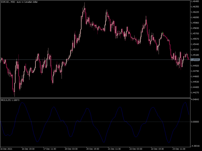 MT5 Indicators (.mq5 or .ex5) ⋆ Page 294 of 569 ⋆ Best-MetaTrader ...