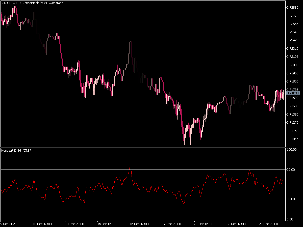 Non Lag Rsi