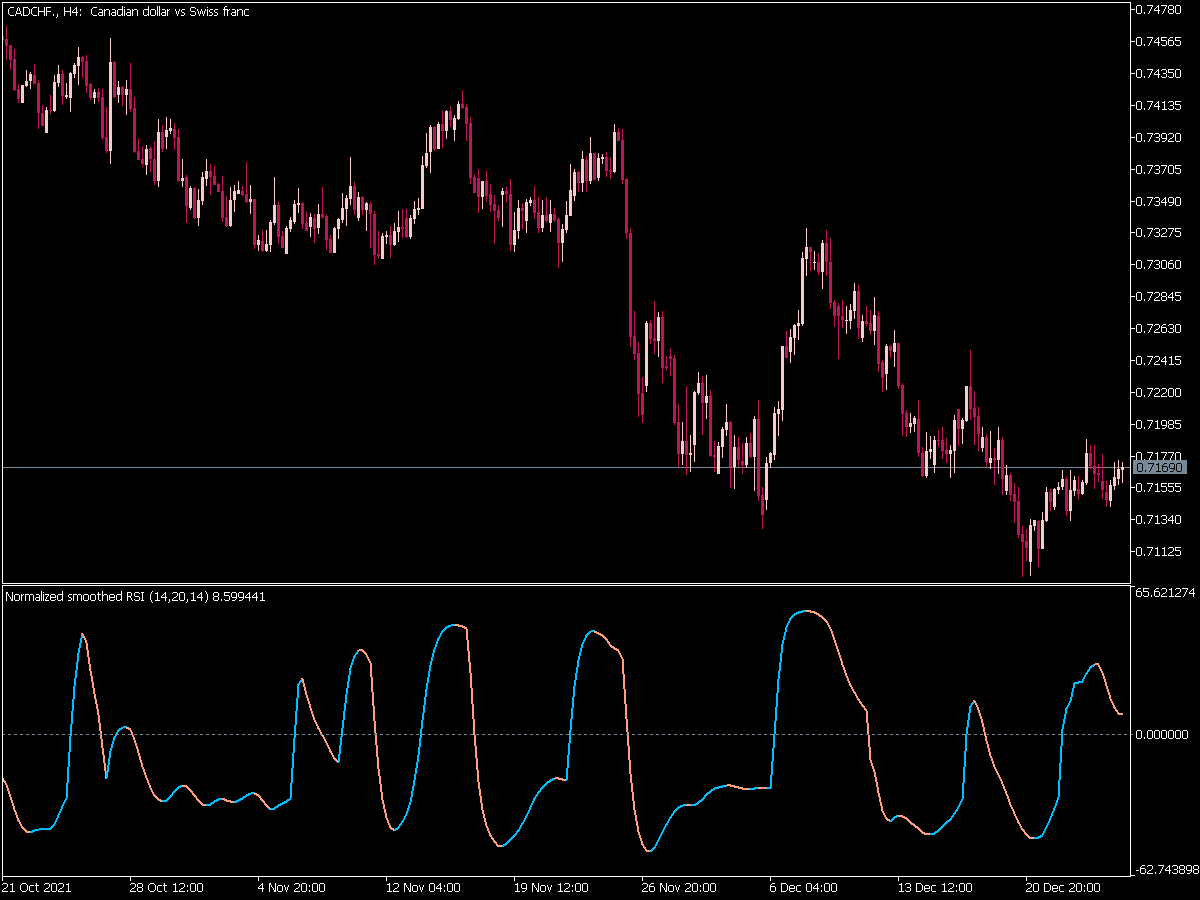 Normalized RSI Smoothed