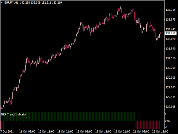 NRP Trend Indicator for MT4