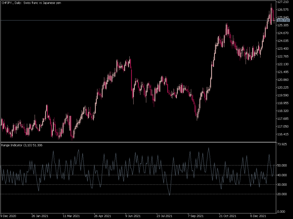 M T Rind Range Indicator (Rind) ⋆ Top MT5 Indicators (.mq5 or .ex5) ⋆ Best ...