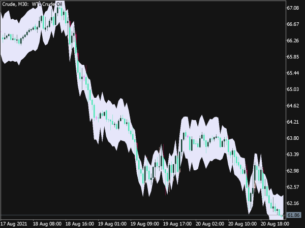 Risk Spread Indicator