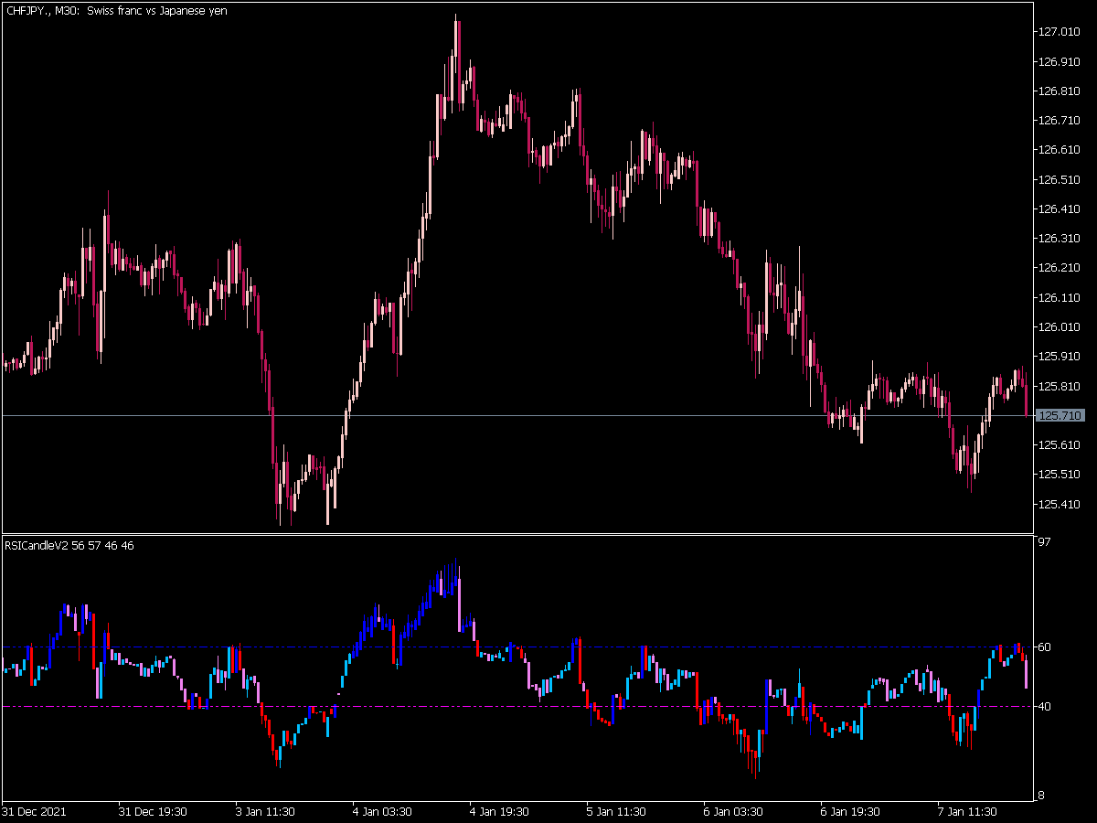 Rsi Candle V2