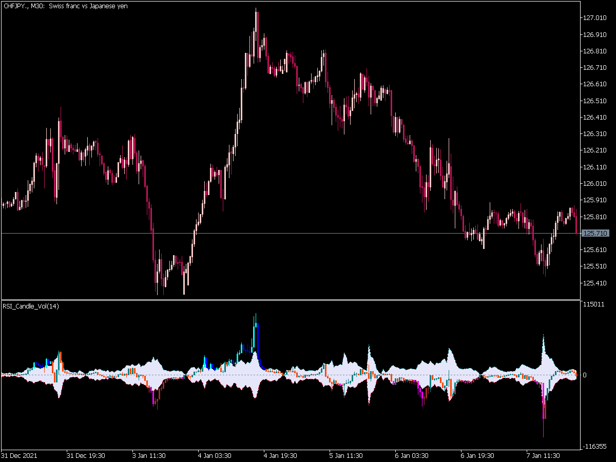 Rsi Candle Vol