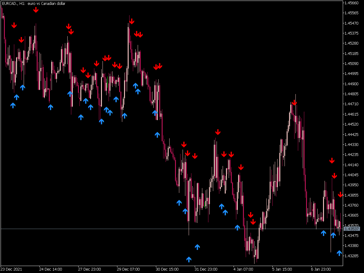 RSI Crossover Alarm Indicator for MT5