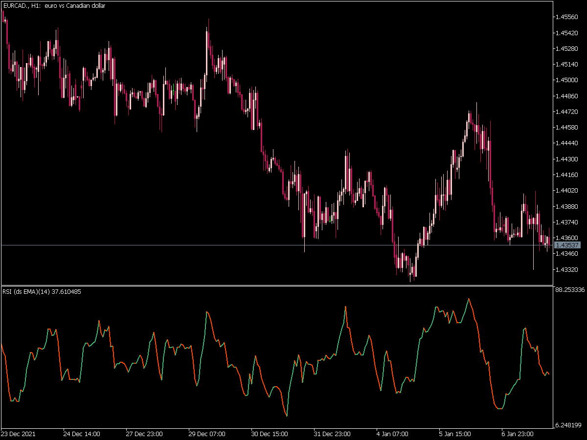 Rsi Ds