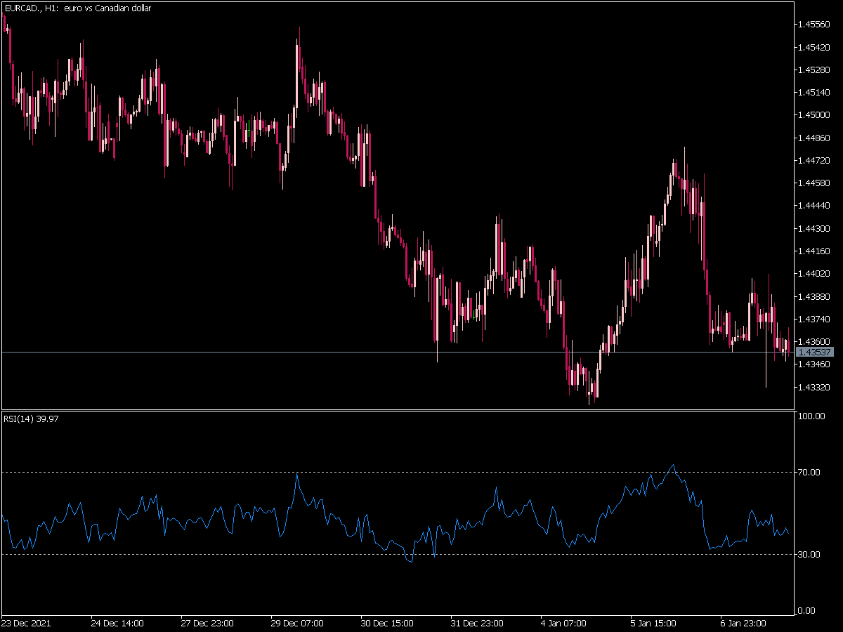 SC MTF RSI Indicator for MT5