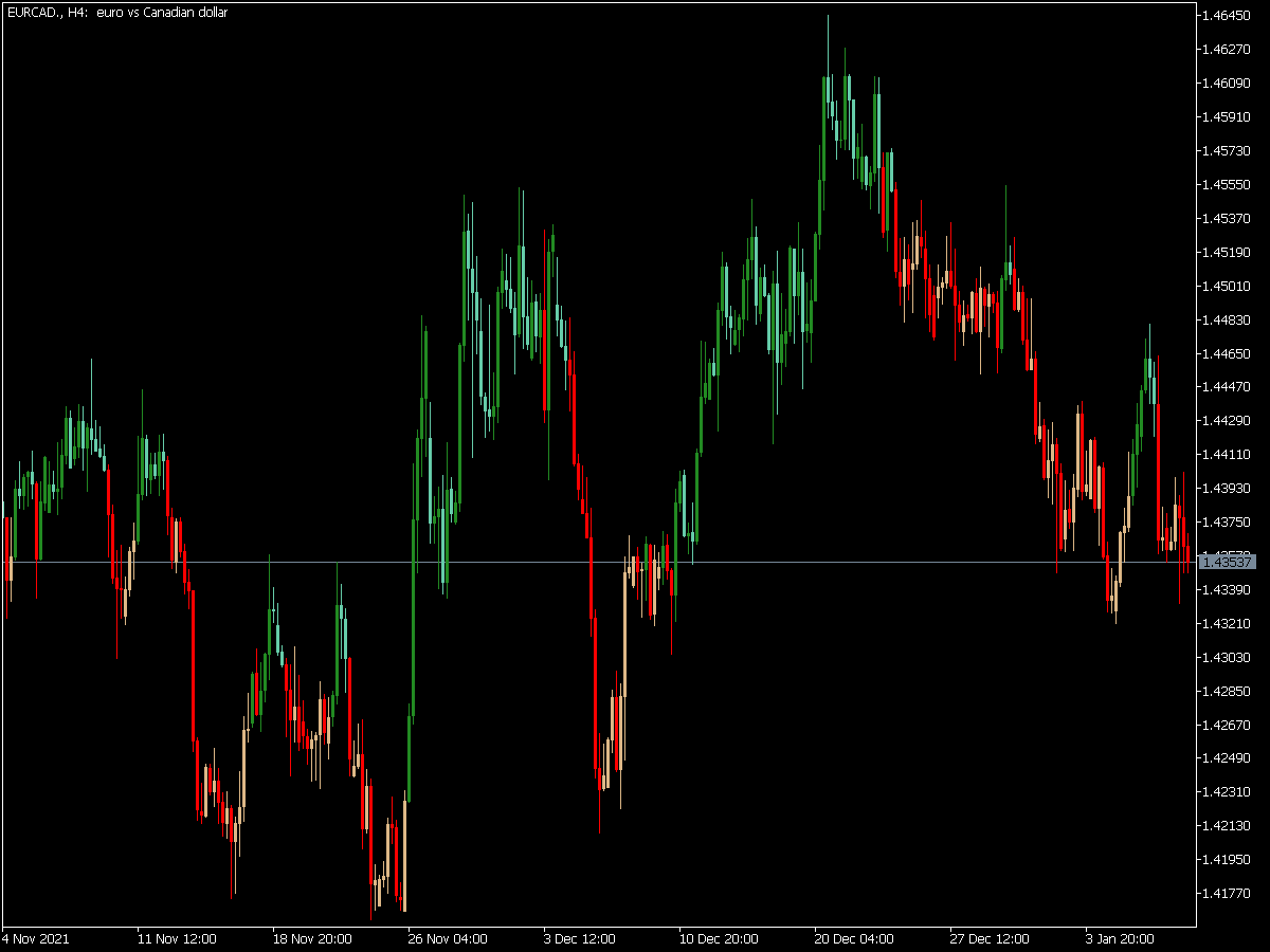 Rsi Overlay