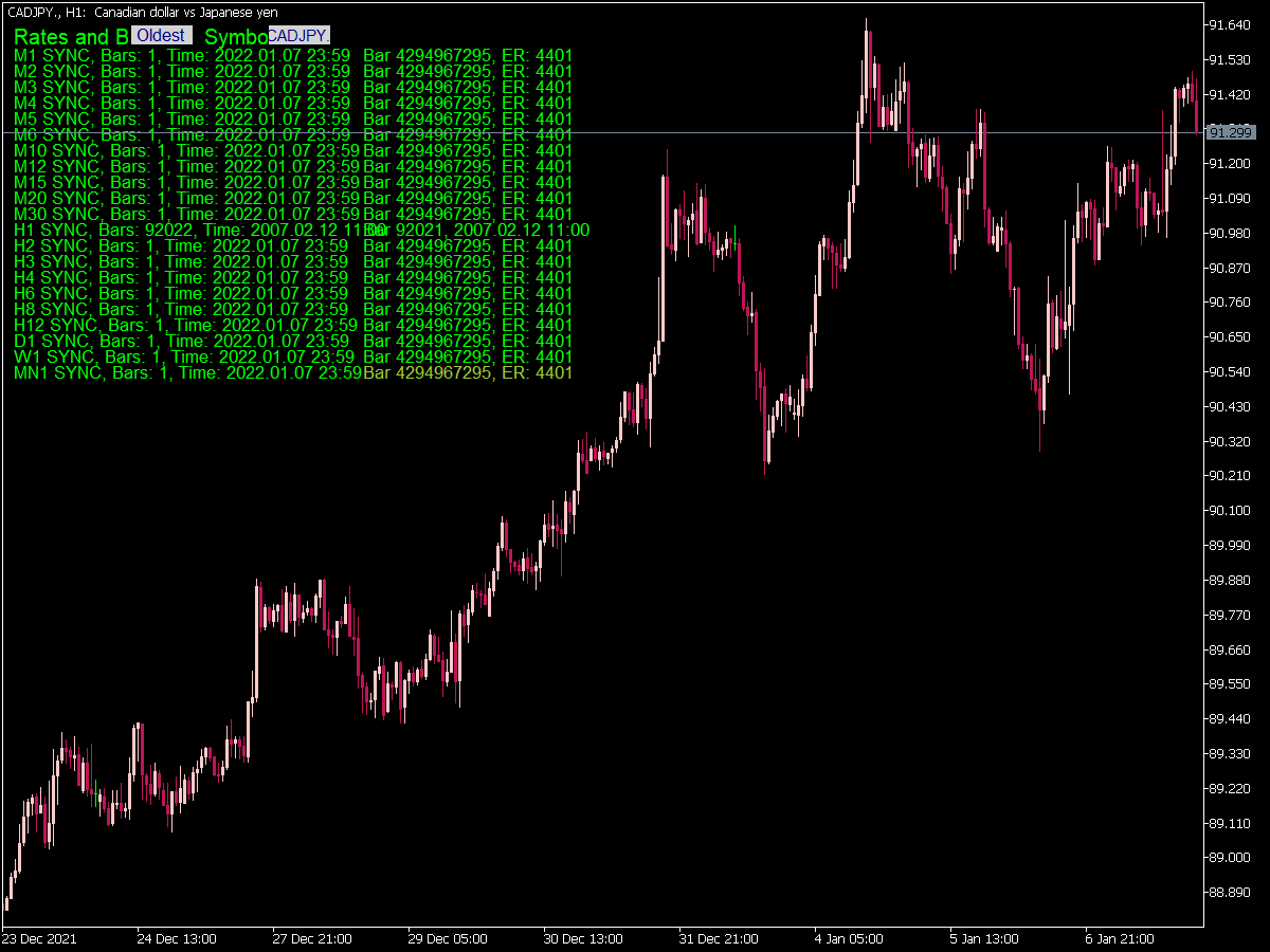 Series Integer Info And Mql Rates Tf Status