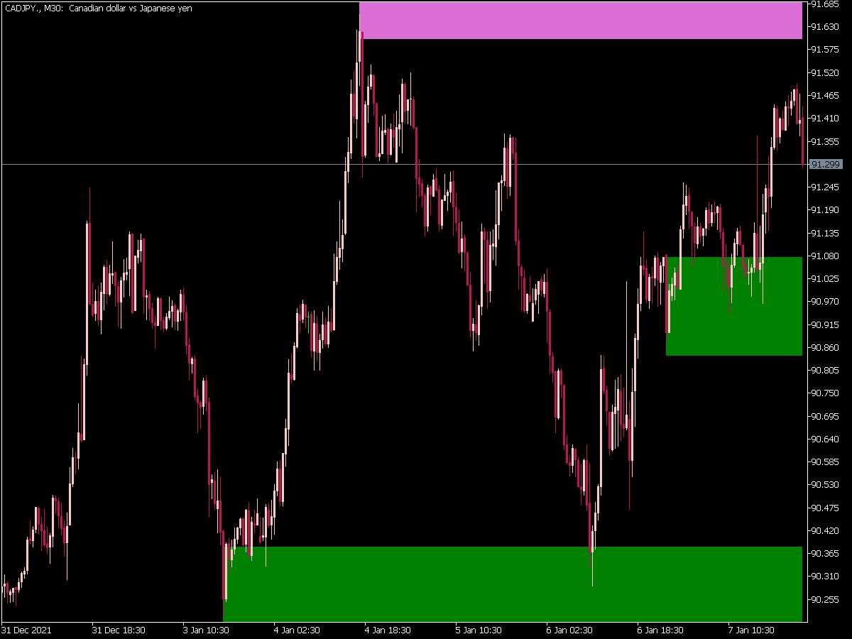 Shved Supply and Demand Indicator for MT5