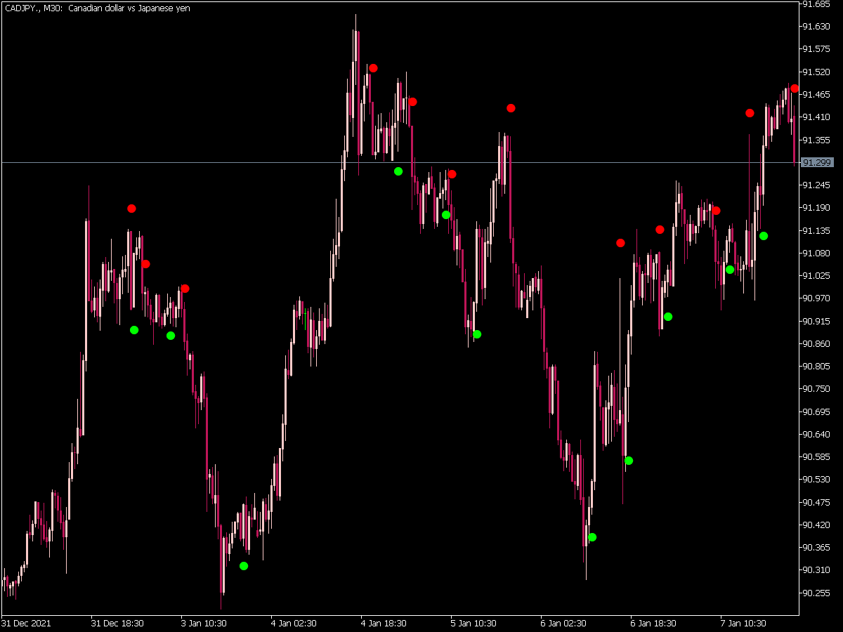 Silver Trend Signal Alert