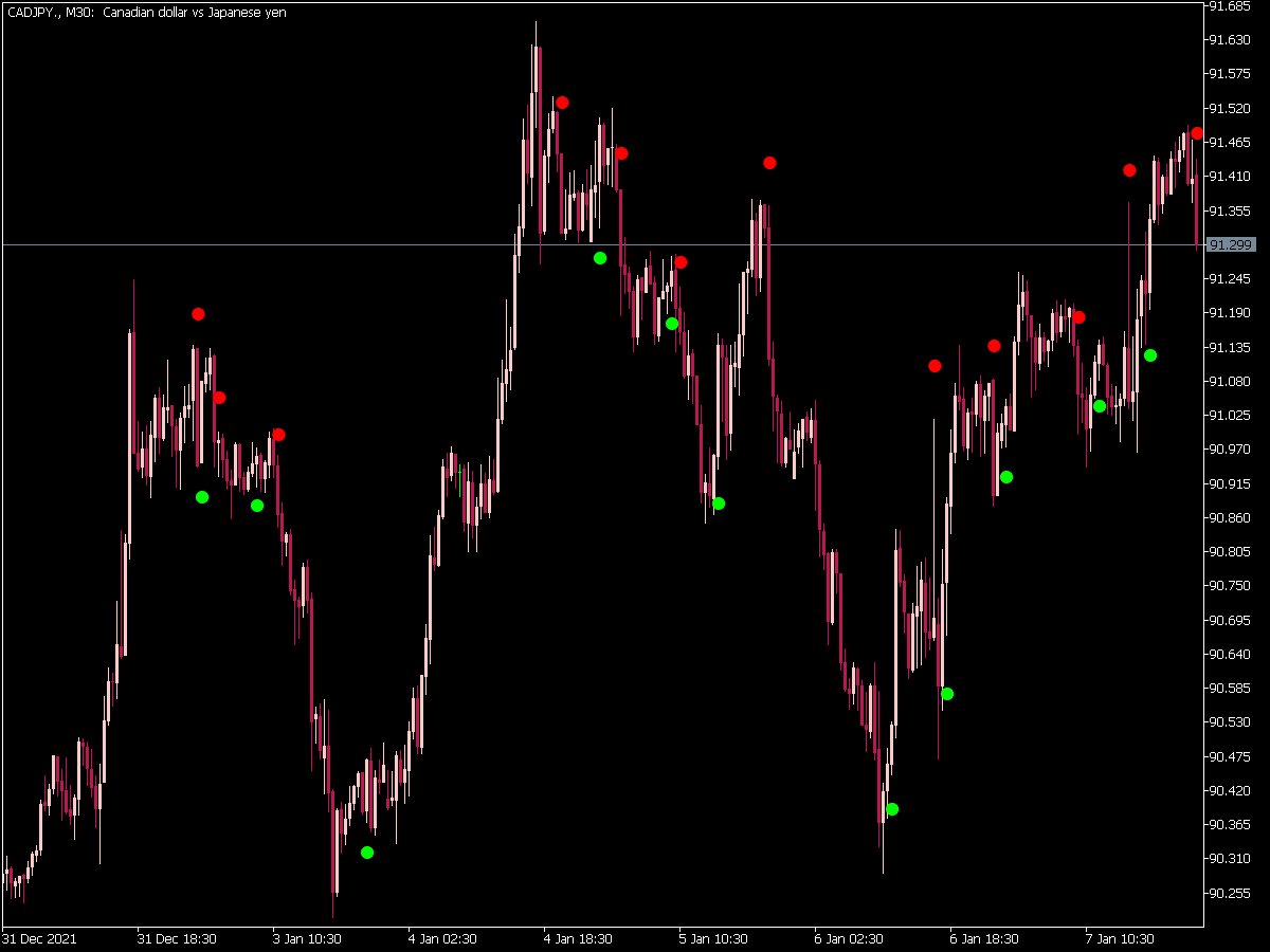 Silver Trend Signal Alert ⋆ Free Mt5 Indicators Mq5 And Ex5 ⋆ Best