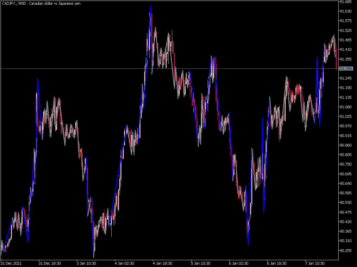 Simplezz Color Retracement