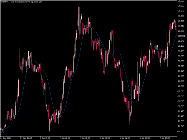 sine-wma-mt5