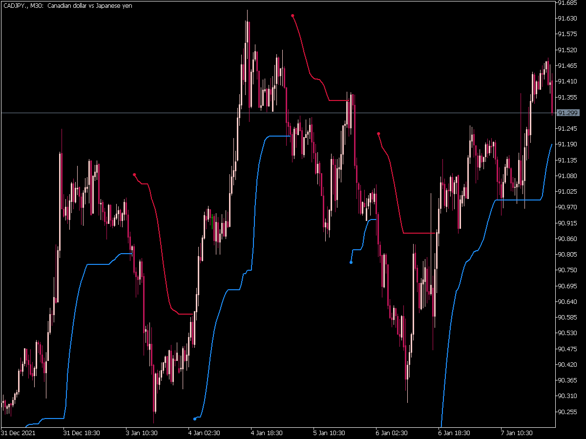 Smooth Atr Trend Envelopes of Averages