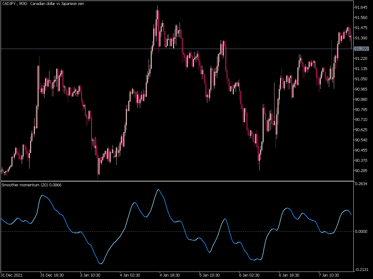 Smoother Momentum