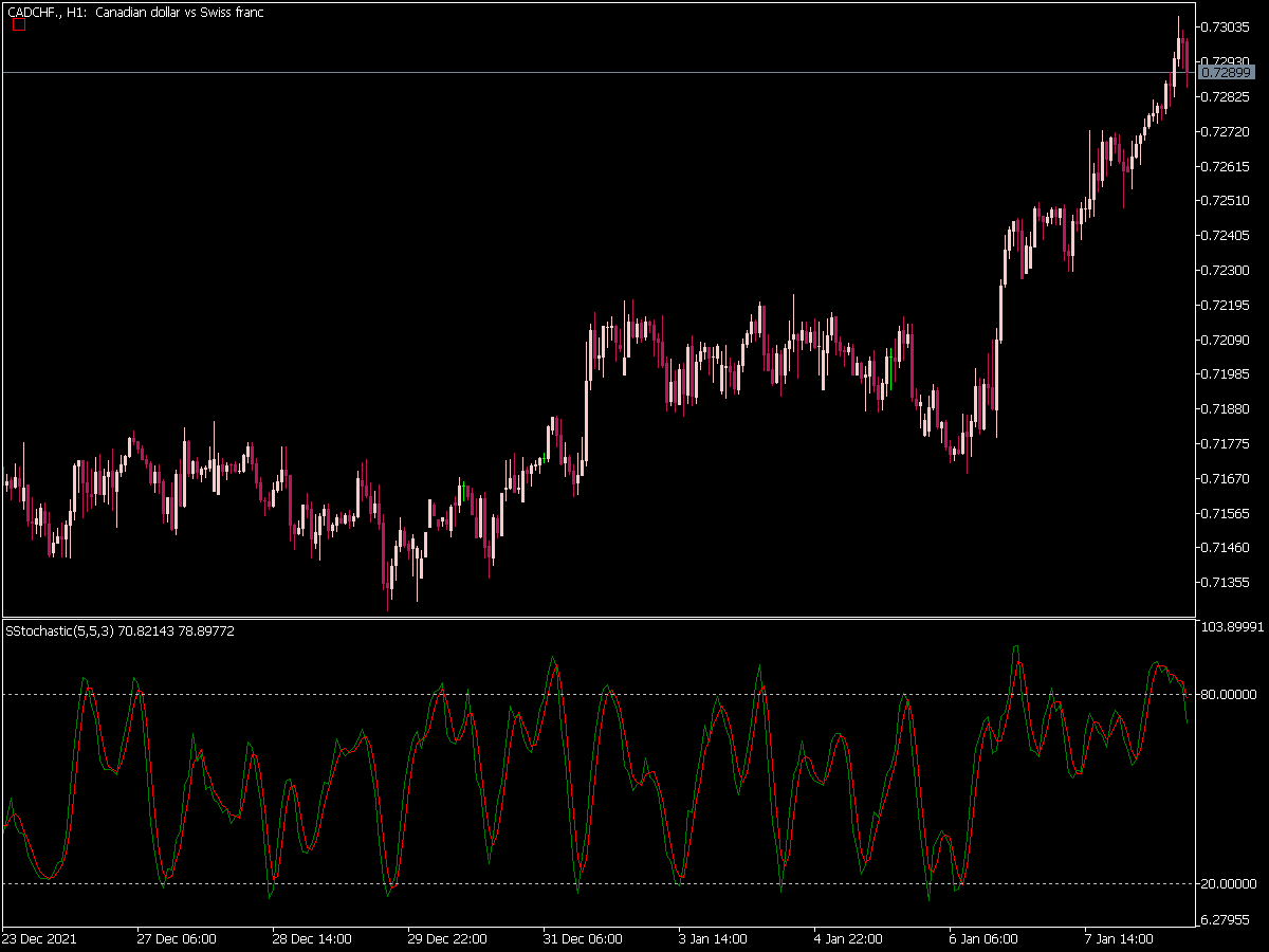 Stochastic Slow