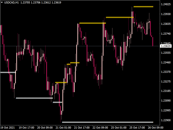 Support Resistance Lines Indicator for MT4