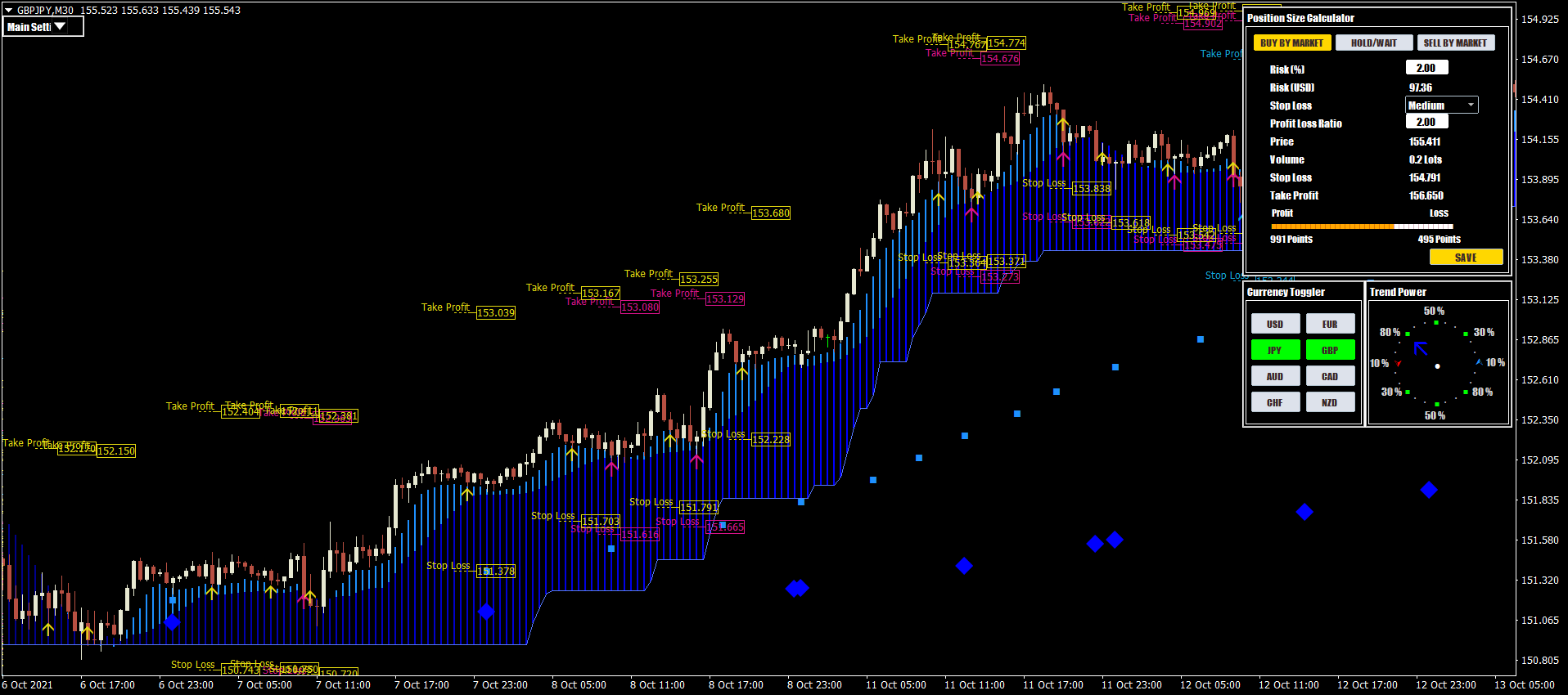 Trend Imperator Trading System for MT4 & MT5