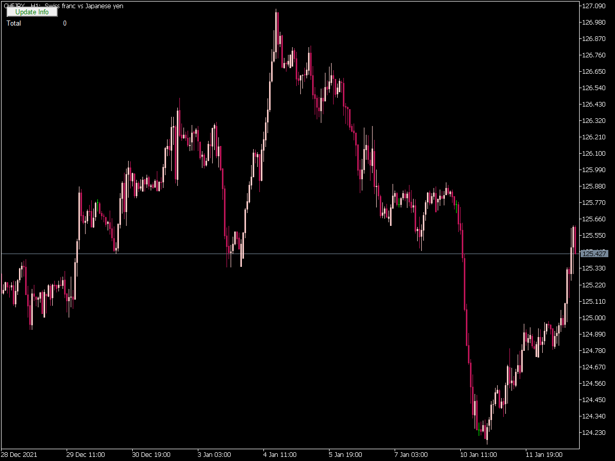 Trend Lines Crossing