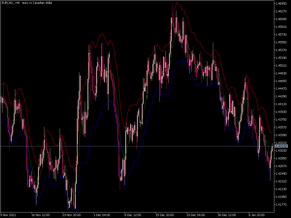 Volatility Band 2