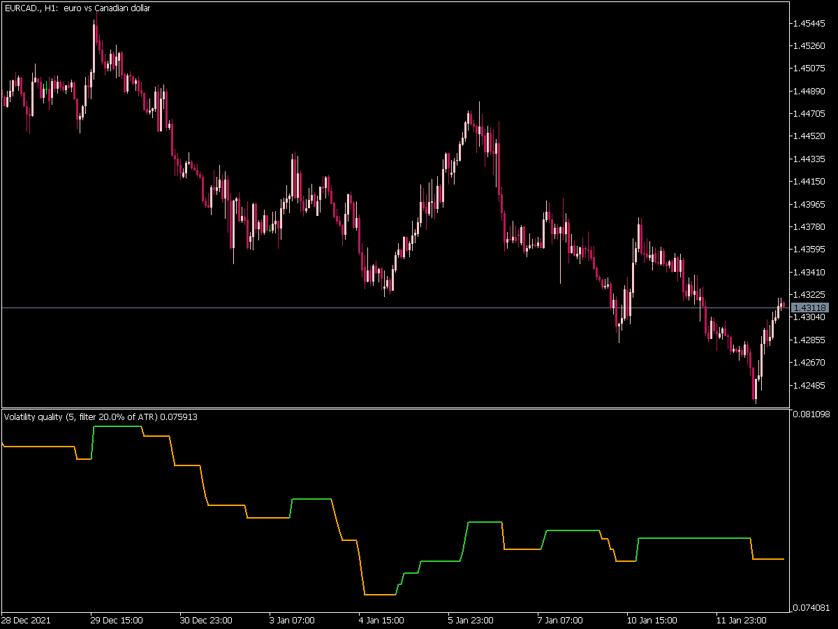 Volatility Quality
