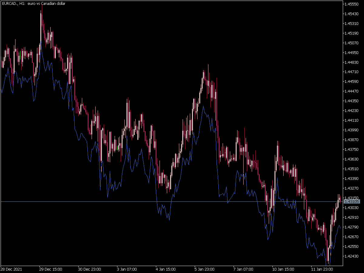 Volatility Stop