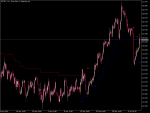 Variable Polynomial Regression Channel ⋆ Top MT5 Indicators (.mq5 or ...