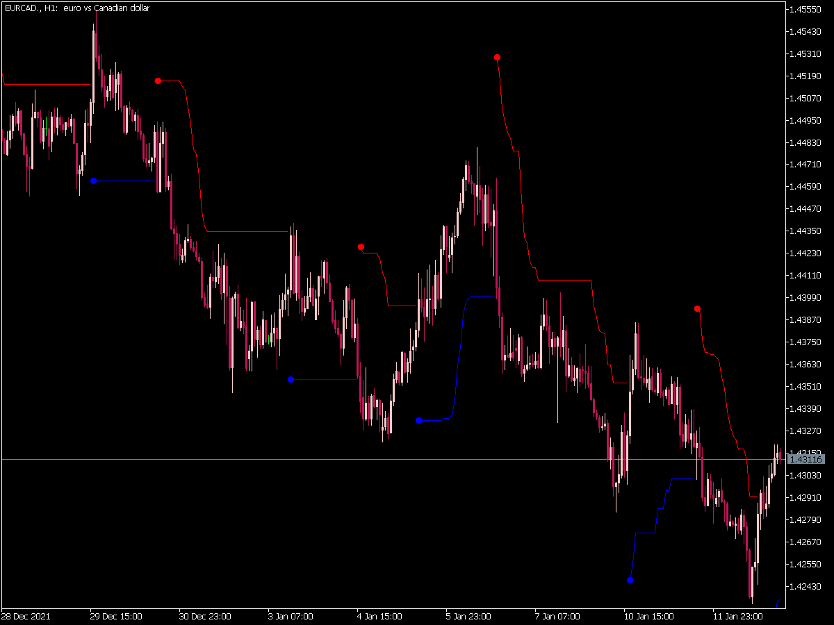 Volty Channel Stops