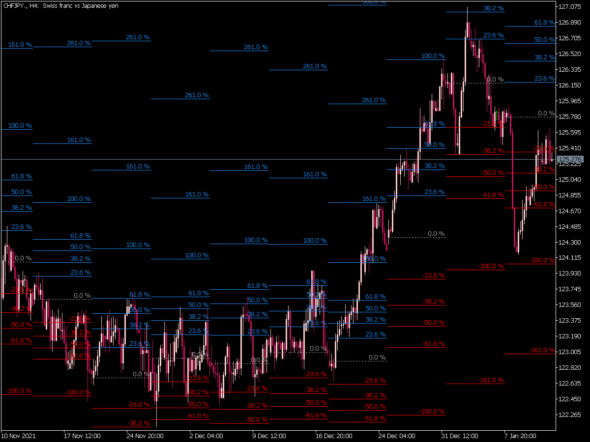 Weekly Fibo Levels