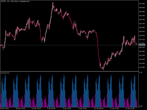 wmi-vol-mt5
