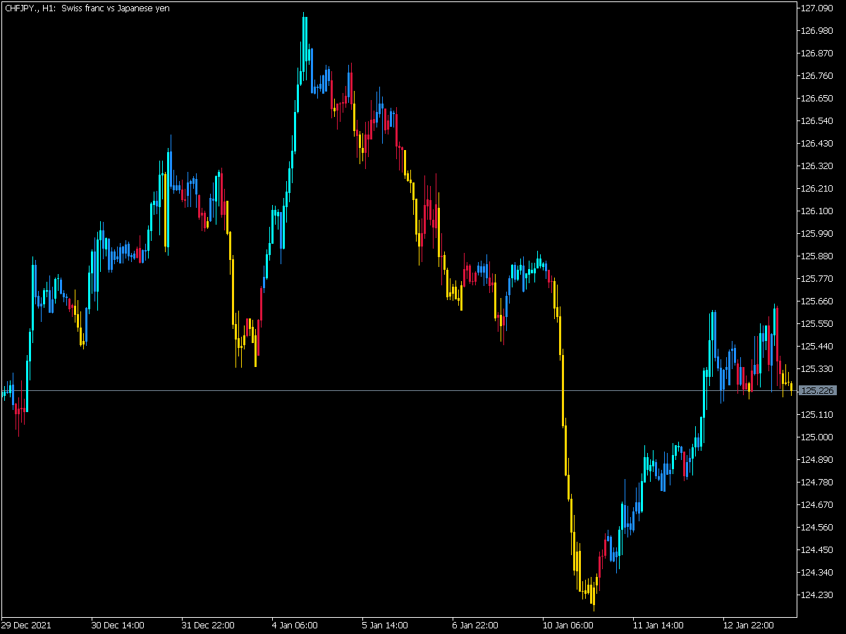 Wpr Div Candle