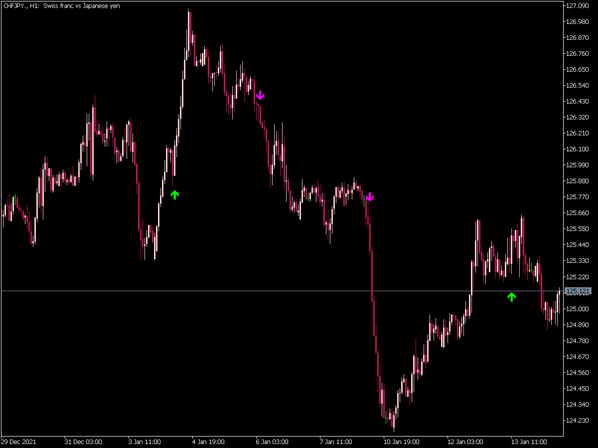 Wpr Sl Signal